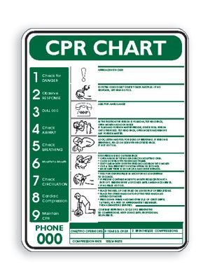 CPR Chart