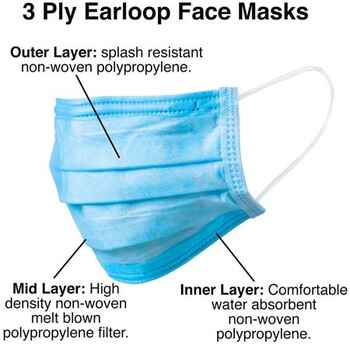 Face Mask Disposable Individually Wrapped LL8888
